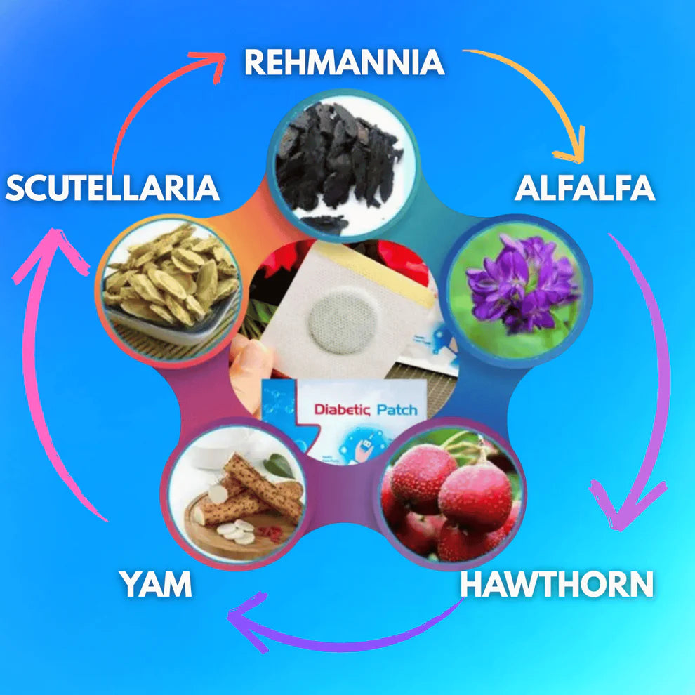 GlucoCare™ Blood Sugar Patches(BUY 1 GET 1 FREE)