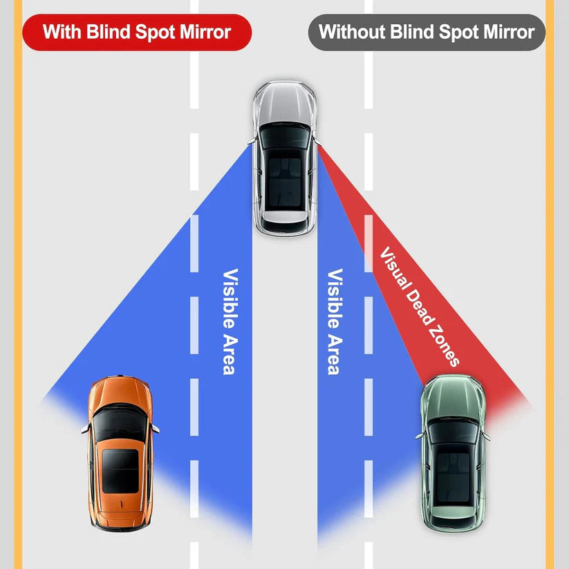 360° Wide View Blind Spot Mirror (pack of 2)